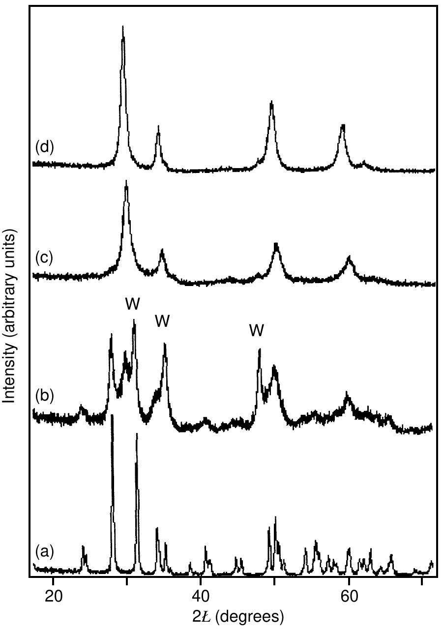 (PDF) Determination of the monoclinic, tetragonal and cubic phases in ...