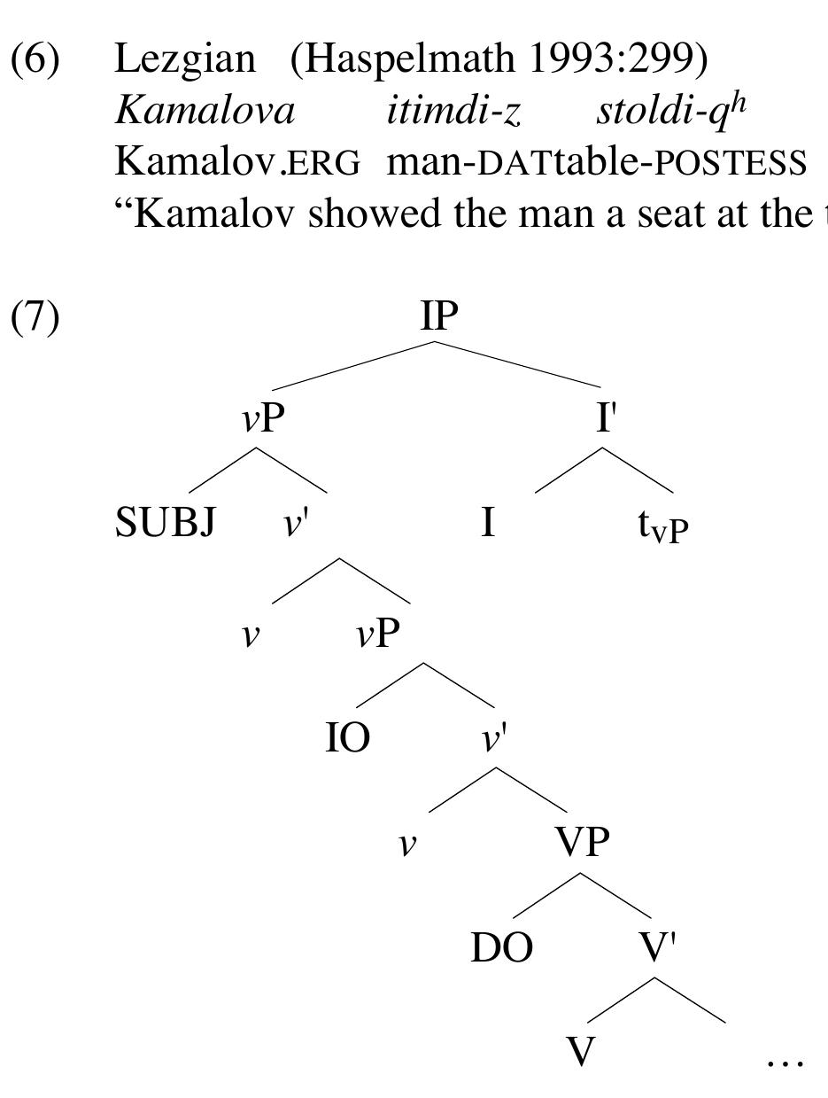 (PDF) Word order type and syntactic structure
