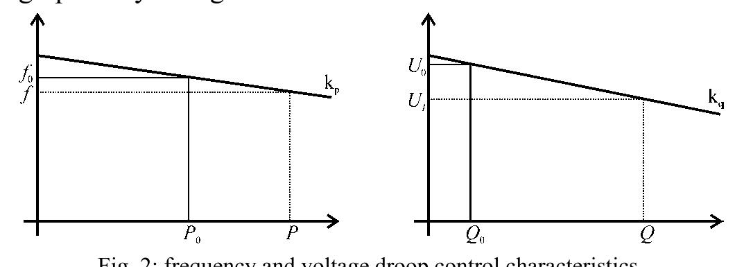 (PDF) A Voltage and Frequency Droop Control Method for Parallel Inverters