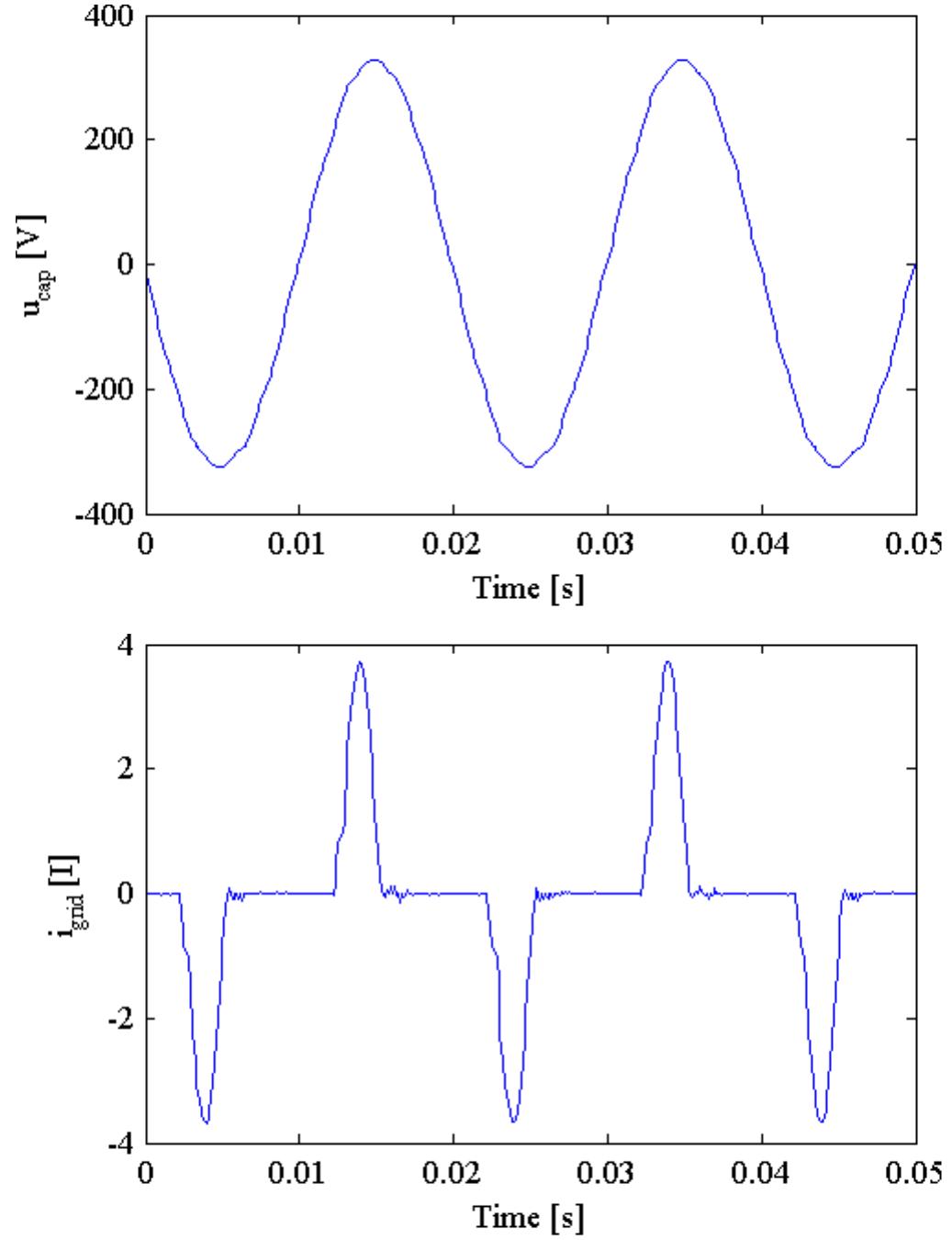 (PDF) A Voltage and Frequency Droop Control Method for Parallel Inverters