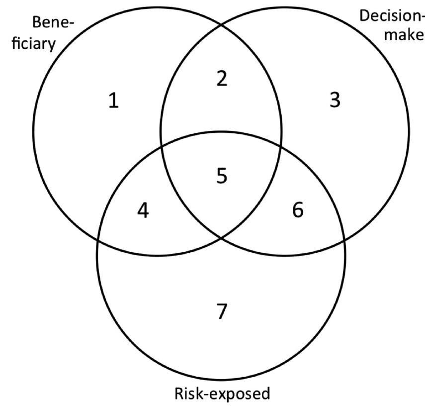 Figure About Risk Figure 1 - from How to Perform an Ethical Risk Analysis