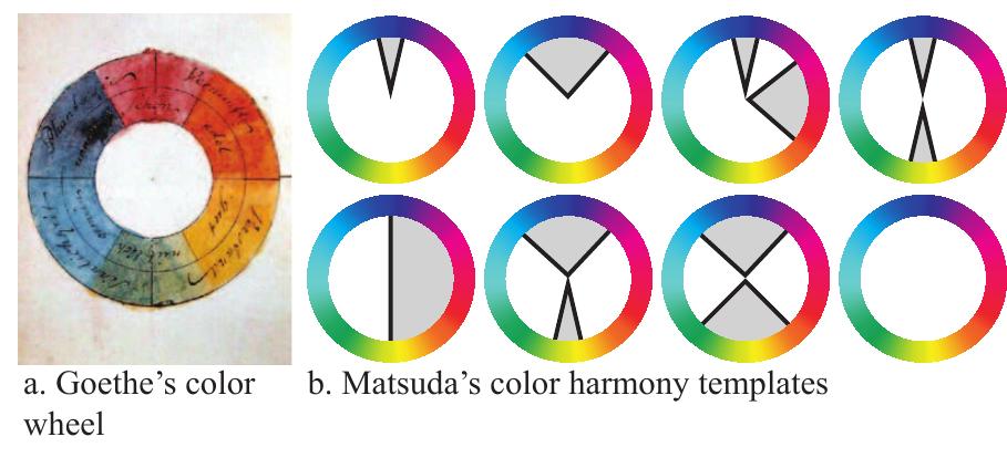 Figure 11 - from A survey of color mapping and its