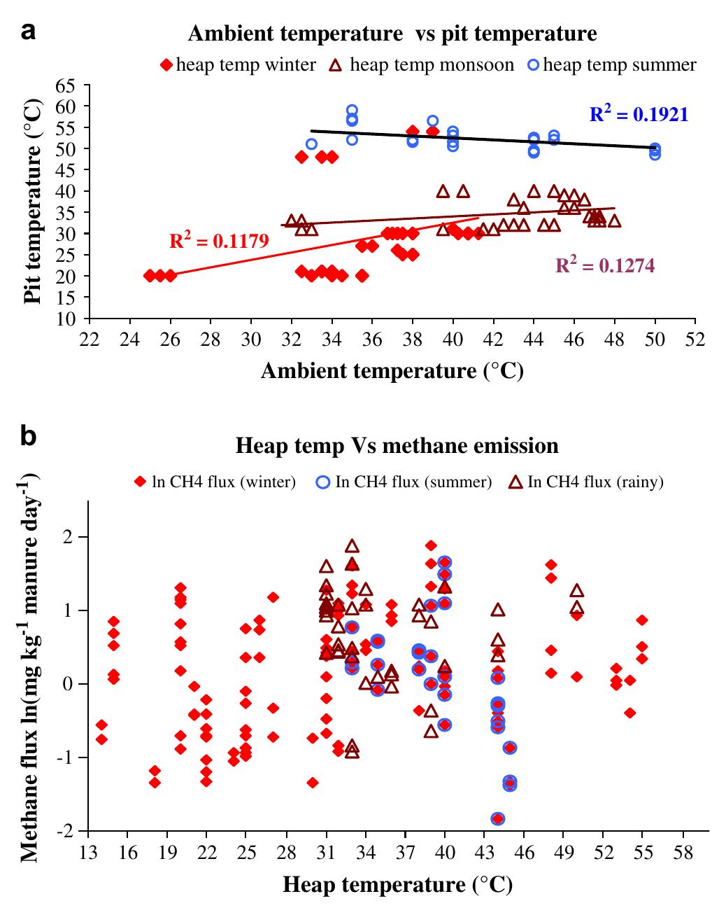 (PDF) Methane and nitrous oxide emission from bovine manure management ...