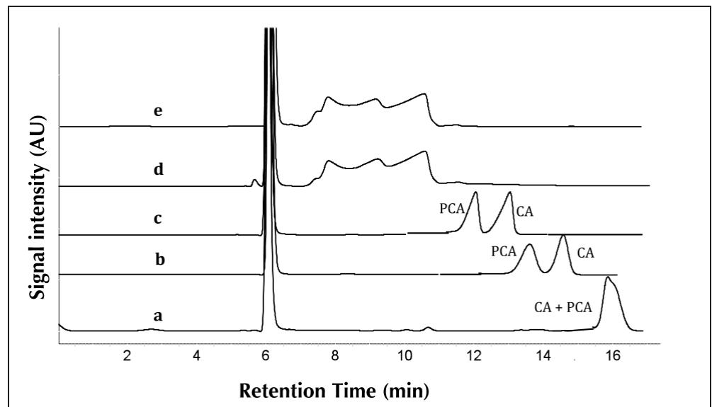 Figure 1 - from Determination of Peroxyacetic Acid Using