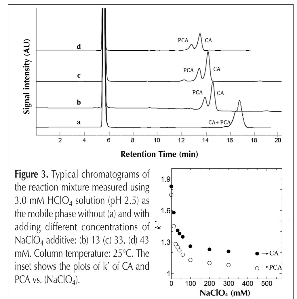 Figure 1 - from Determination of Peroxyacetic Acid Using