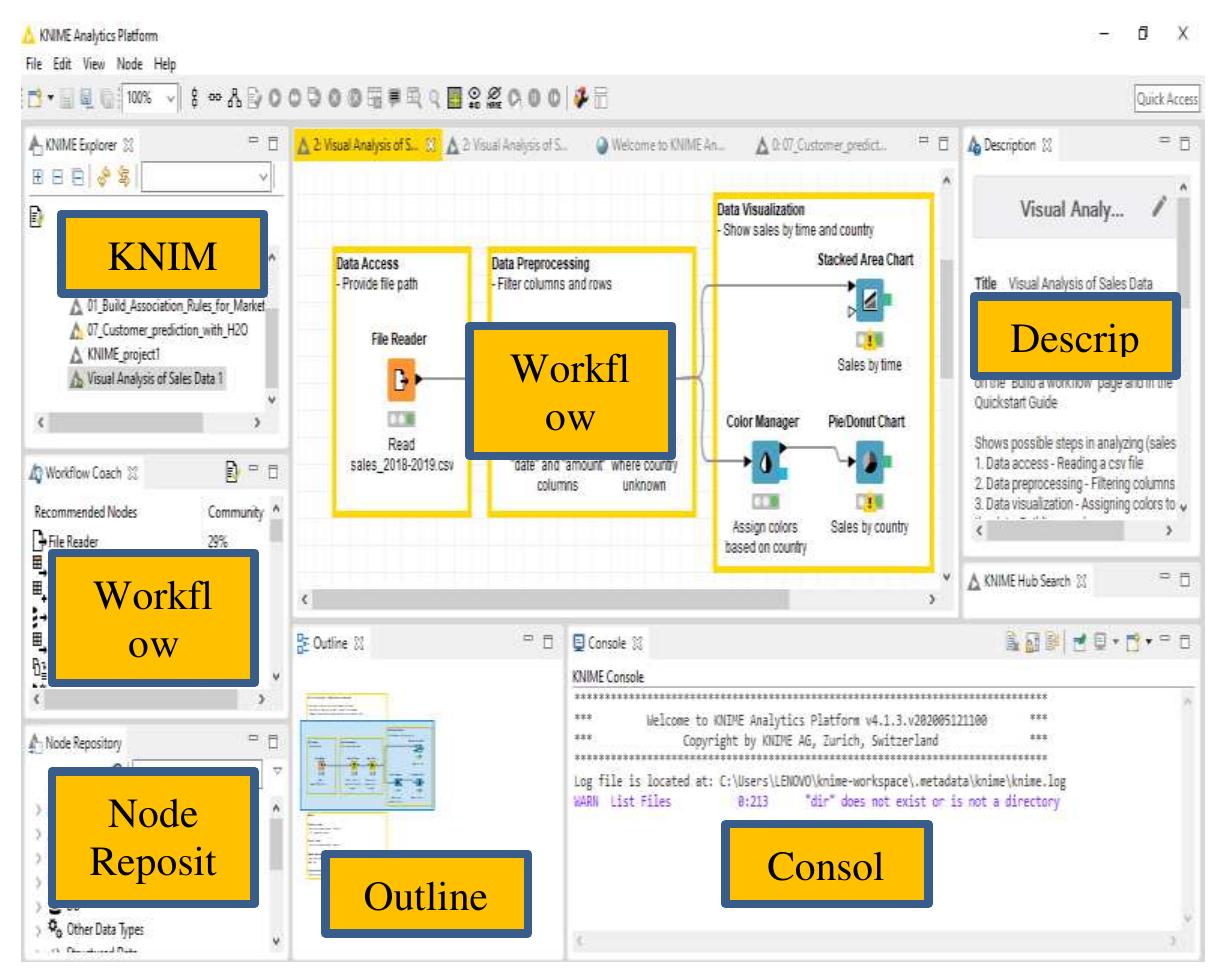 (PDF) Visual Analysis of Data Sales Using the Knime Platform Template ...