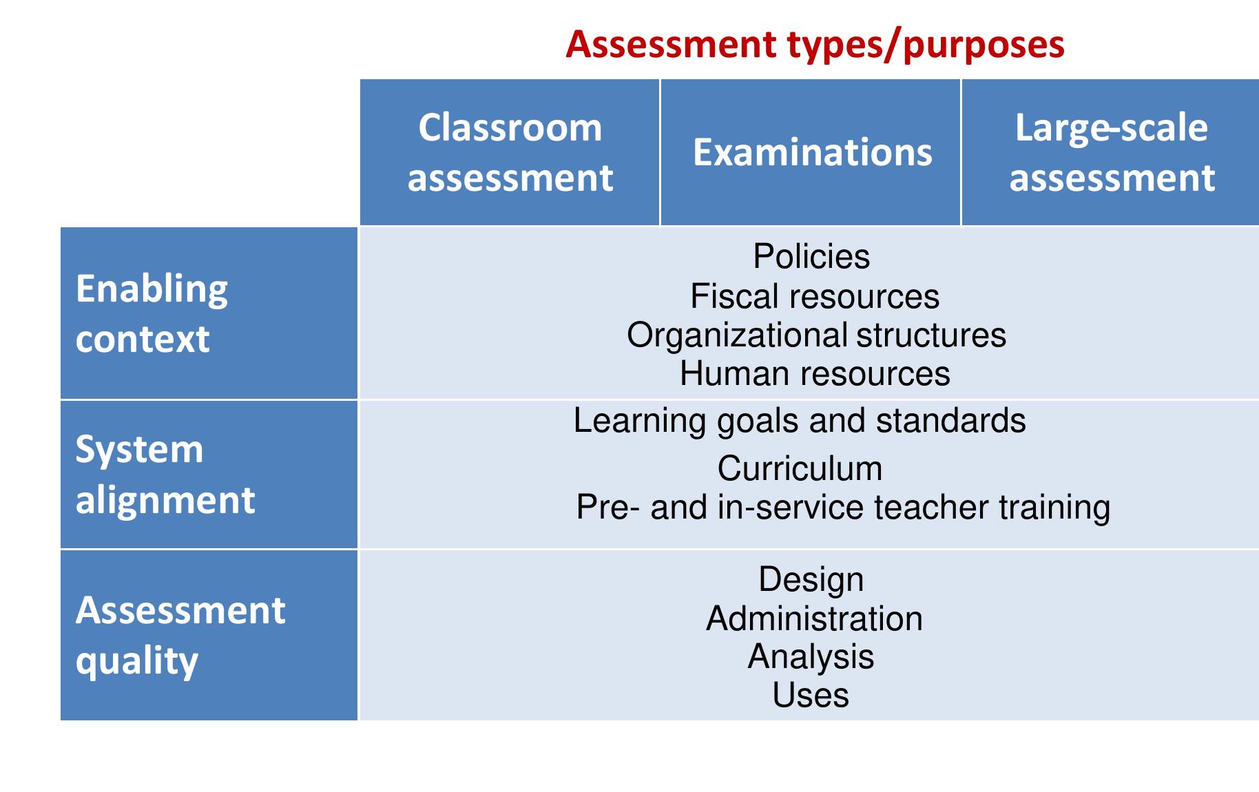 (PDF) Framework for Building an Effective Student Assessment System ...