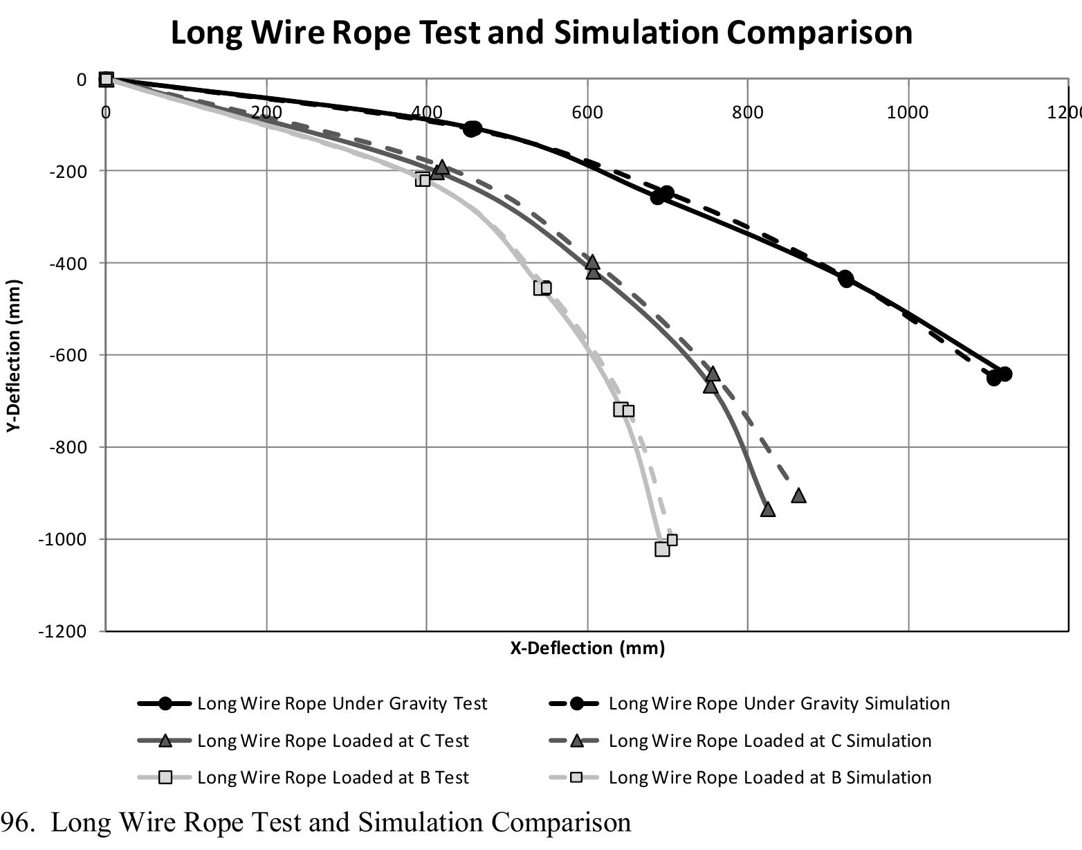 Figure 95 - A Concise Model of 3x7 Wire Rope Used in Cable