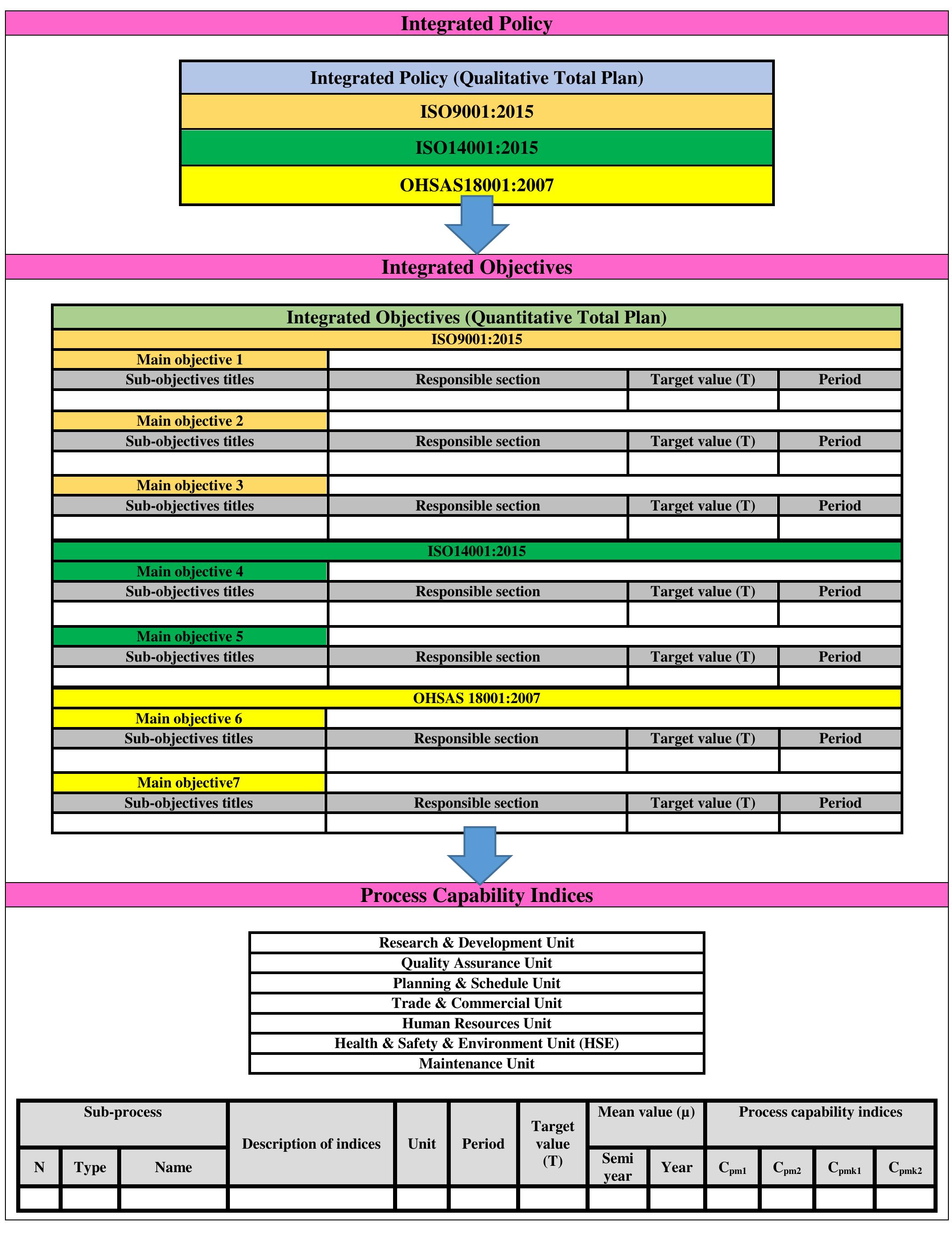 (PDF) Presenting a Productive and Sustainable Model of Integrated ...