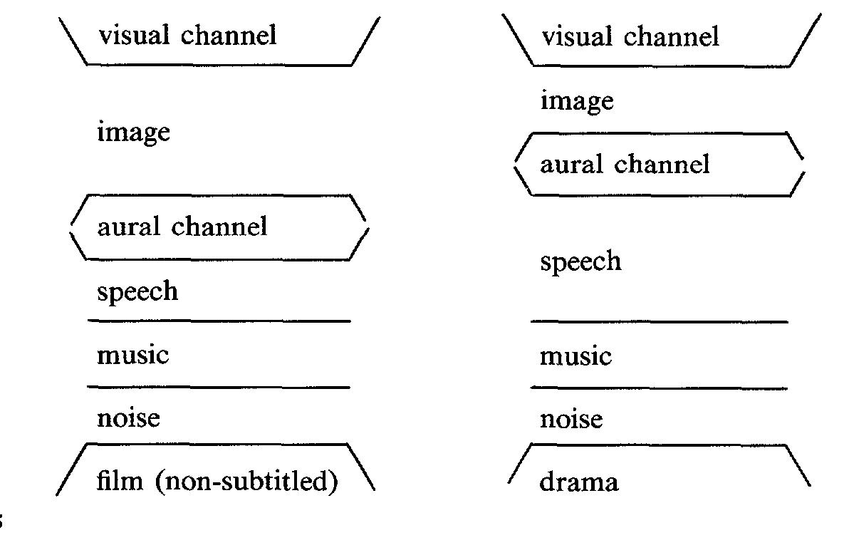 Complementary Film The non-verbal messages will be transmitted through the