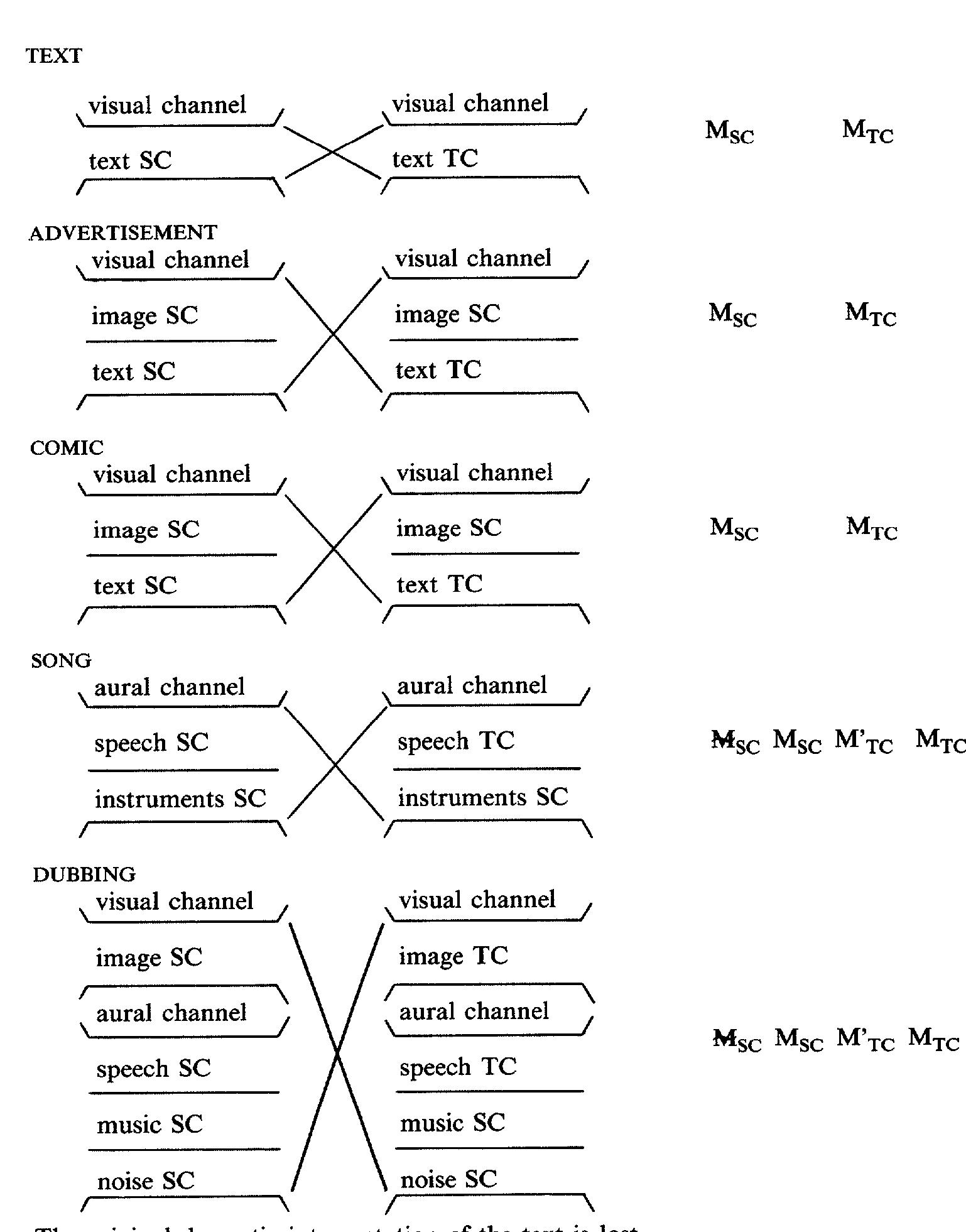 Contrainerd Figure 3 - from Concept of Constrained Translation.