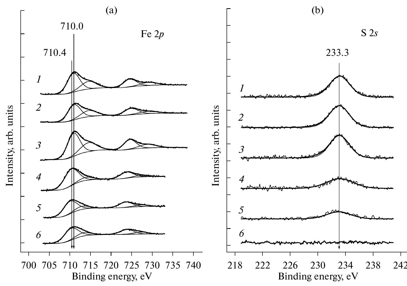 Figure 1 - from Synthesis and characterization of
