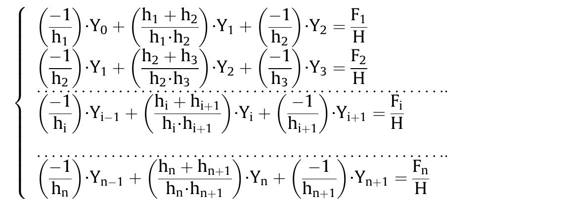 The arch discrete model (adapted from [41]).