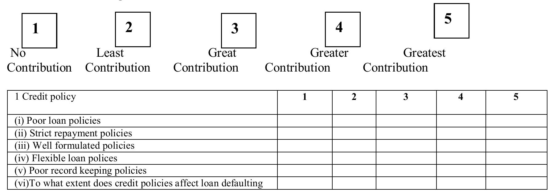 Policy Scale Using the scale 1-5 as shown below please tick the extent of