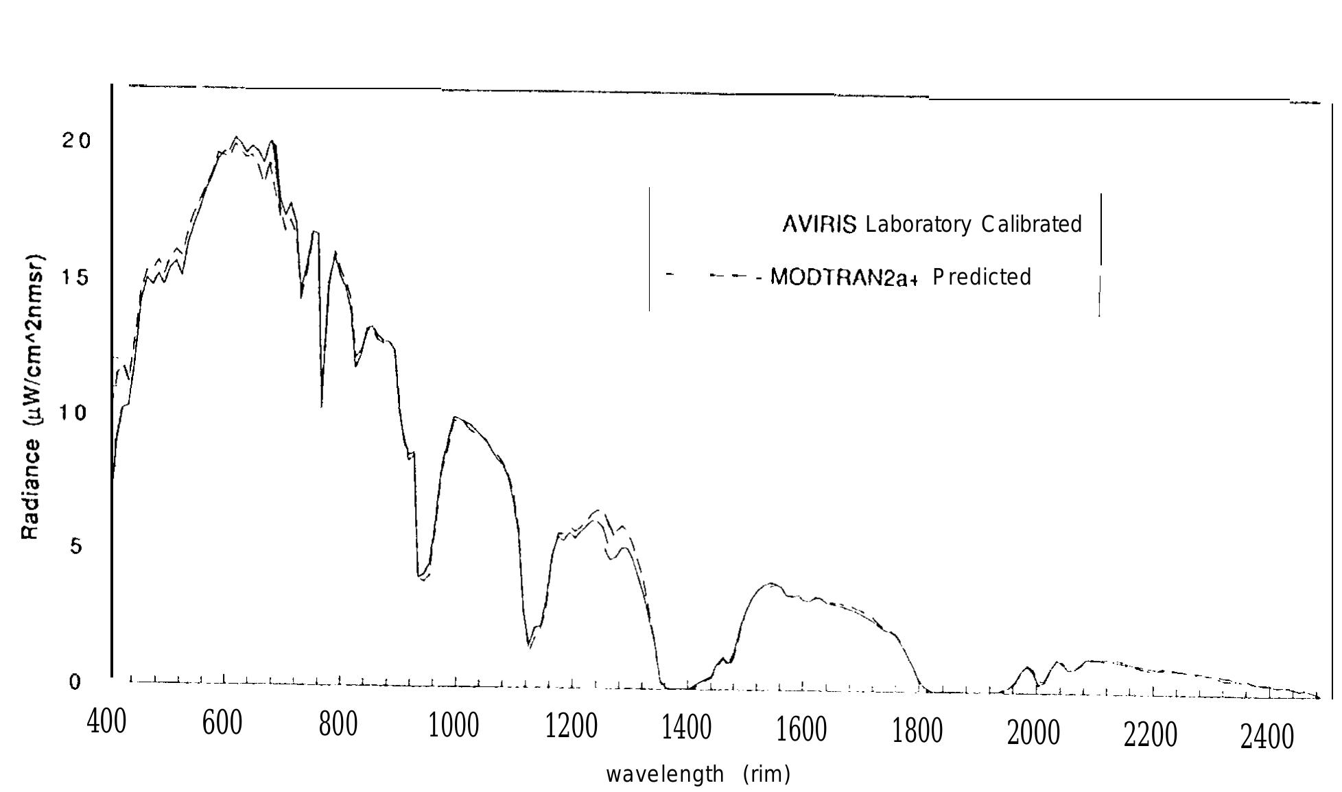 Aviris (PDF) The airborne visible/infrared imaging spectrometer (AVIRIS)