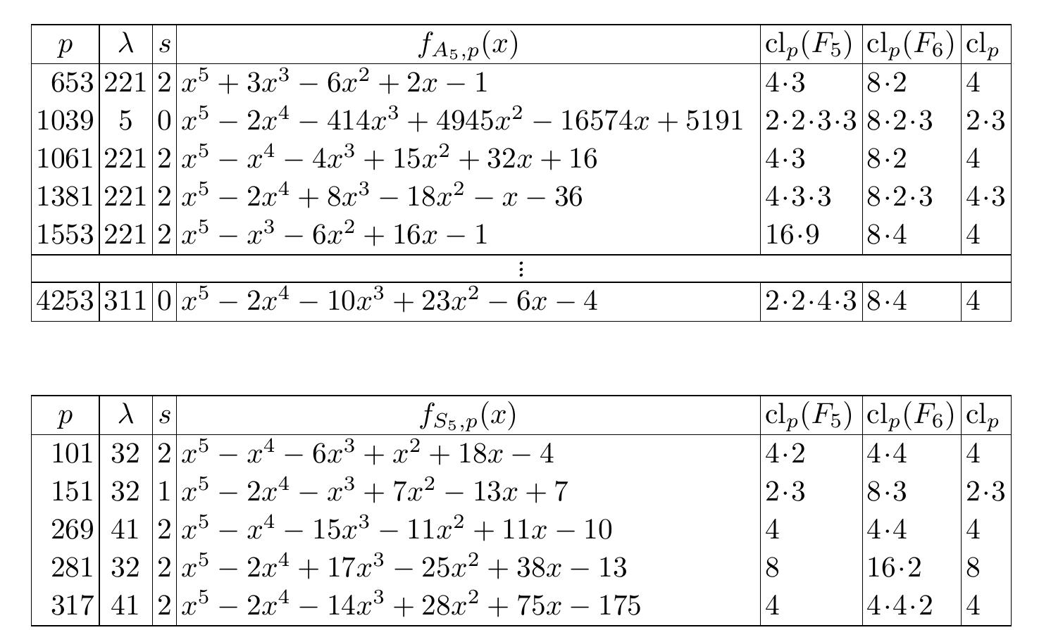 Prime Field Math (PDF) Number Fields Ramified at One Prime