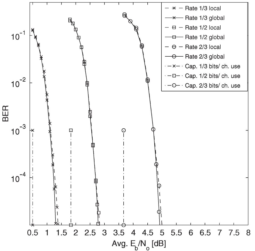 (PDF) Fixed-Rate Raptor Codes Over Rician Fading Channels