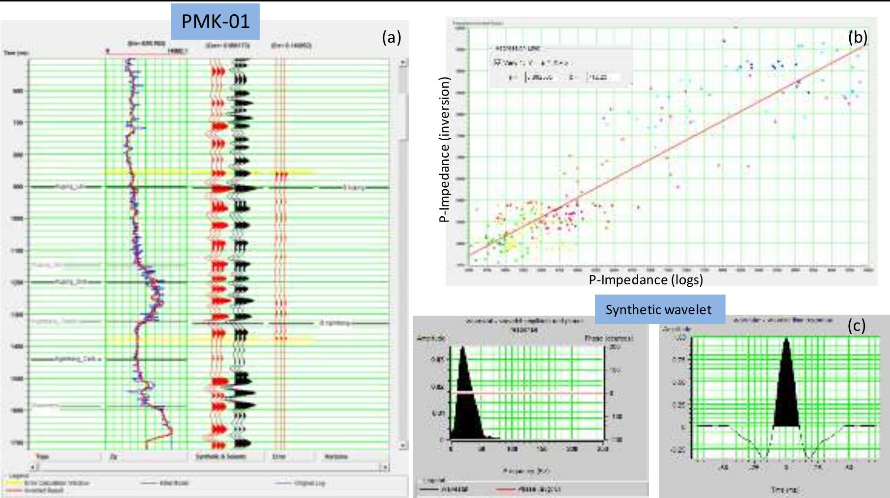 The crossplot analysis is conducted as the first step in