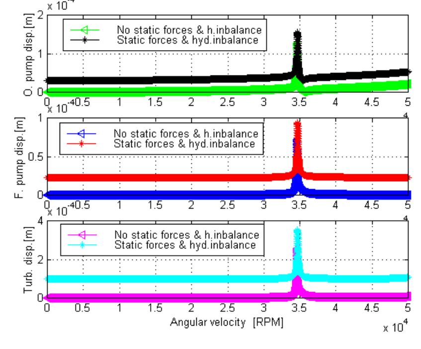 Figure 2 - from Dynamic Analysis of a Liquid Rocket