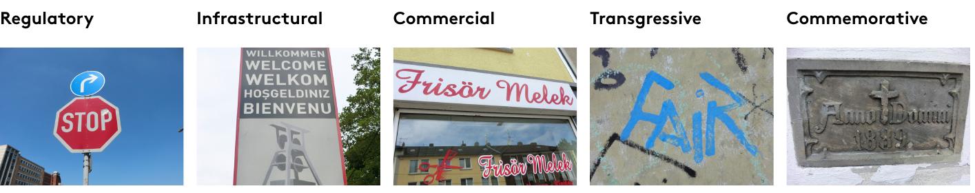 Scollon and Scollon (ibid.) have identified four discourse types for the visible signs and texts in urban spaces: The regulatory, infrastructural, commercial, and transgressive discourses. Regulatory signs are the ones announcing rules and prohibitions the compliance of which can be en- forced by law, as, for instance, in the case of traffic signs. Infrastruc- tural signs inform the public and organise the infrastructure, such as timetables at train stations or signs indicating institutions like schools. Commercial signs refer to shops, companies, and advertising. All shop signs, advertising posters, billboards, and price tags belong to this cat- egory. Transgressive signs are applied in an unauthorised way and su- perimpose the other discourses, such as graffiti and stickers (cf. ibid., p. 181). In the Signs of the Metropolis project (Ziegler et al., 2018, p. 78f) a fifth discourse type was added: the commemorative discourse, which commemorates people, dates, or events in an urban space, such as name plaques on monuments (Figure 5). 