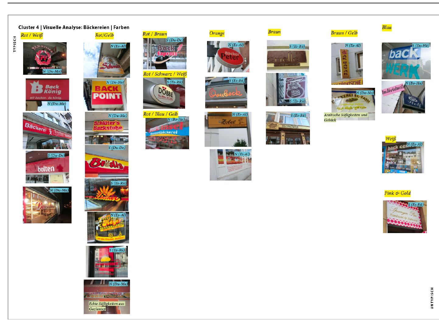 Typographetics of Urban Spaces  FIGURE 25. Imageboard (sample slide) from the visual data analysis on colours used in bakery signs in the Signs of the Metropolis data. 