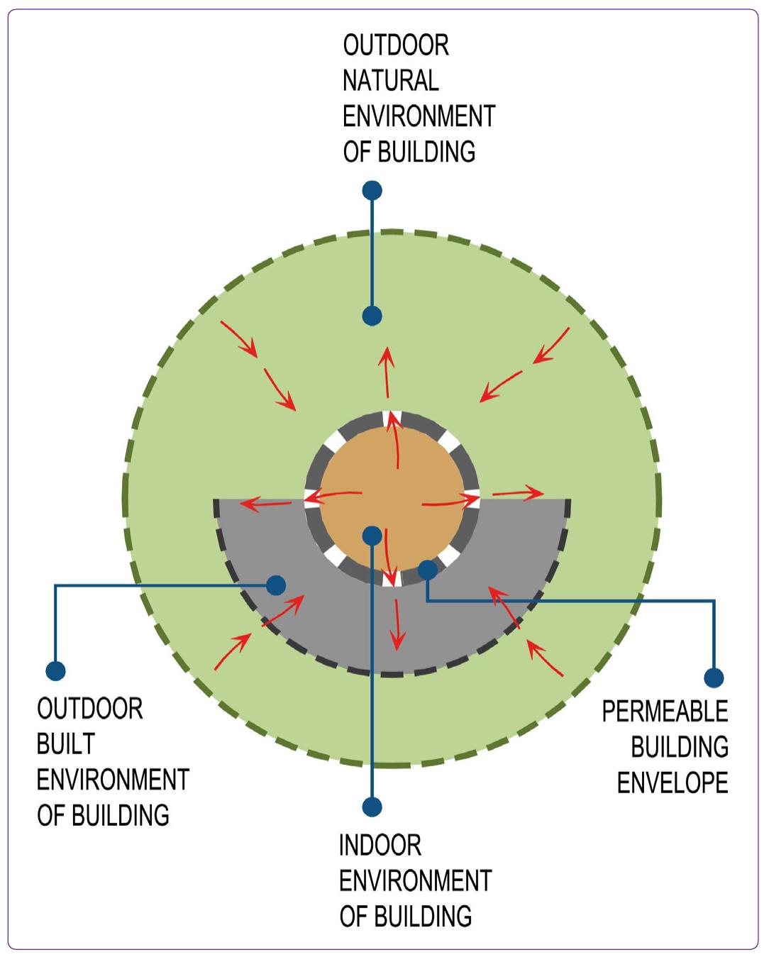 (PDF) A Conceptual Architectural Design Process for Ventilation in ...