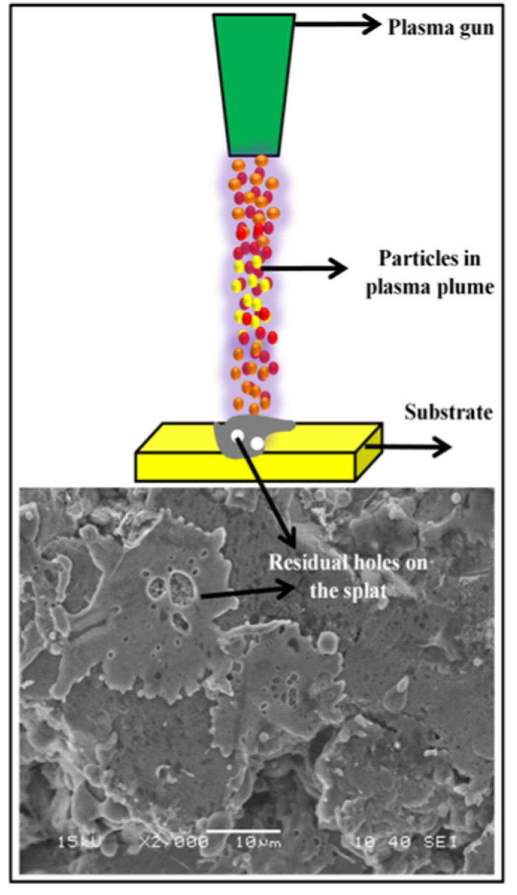 Fig. 3. Schematic diagram and SEM morphology depicting the formation of the re- sidual hole on the splat. 