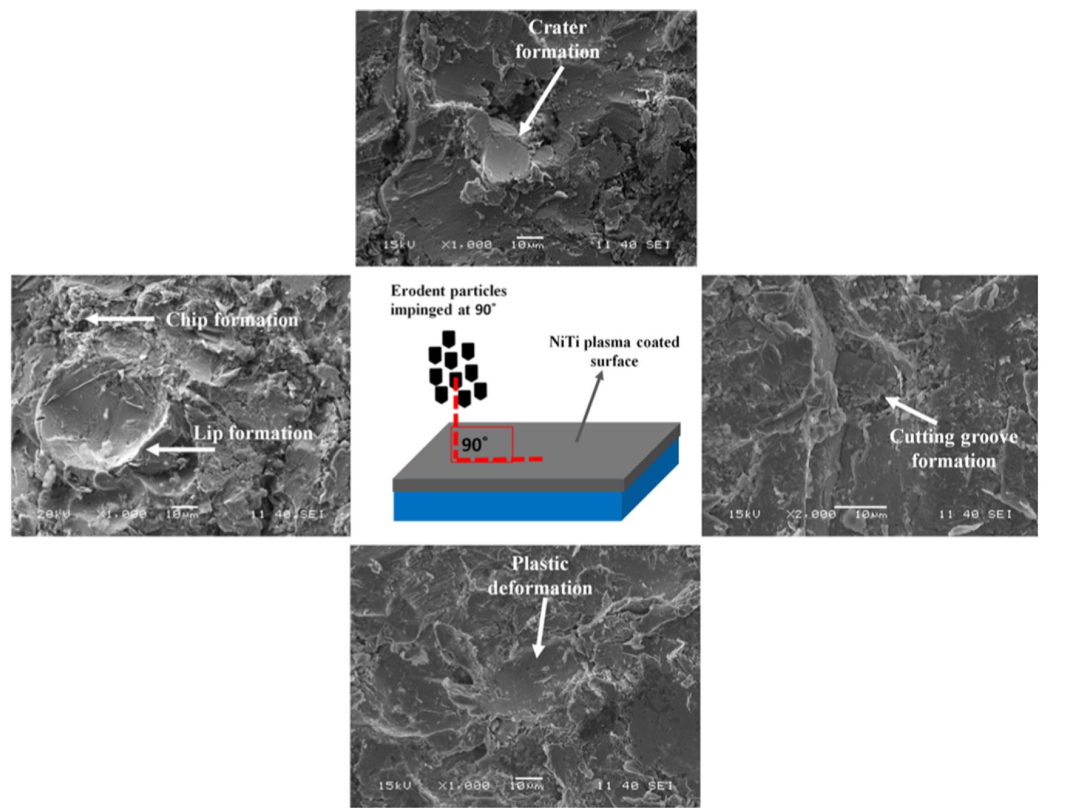 Fig. 12. Schematic diagram and SEM morphologies of the eroded surface impinged at 90° angle. 