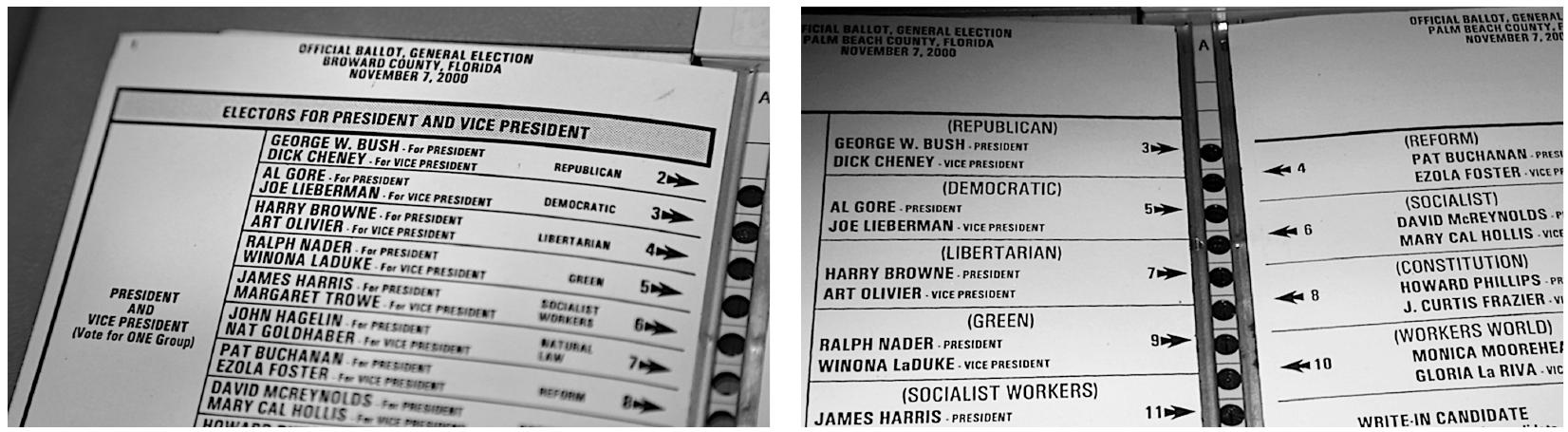 Ballochory Examples (PDF) Ballot Ontology