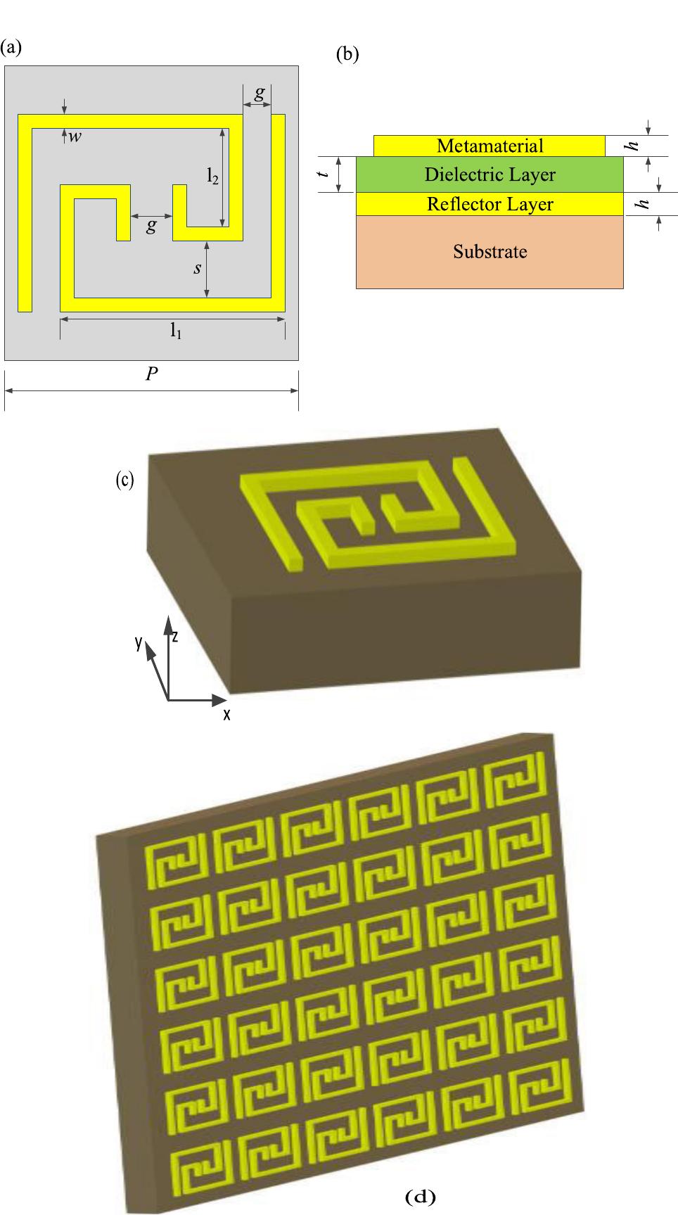 Schematic diagram of the metamaterial absorber: (a)