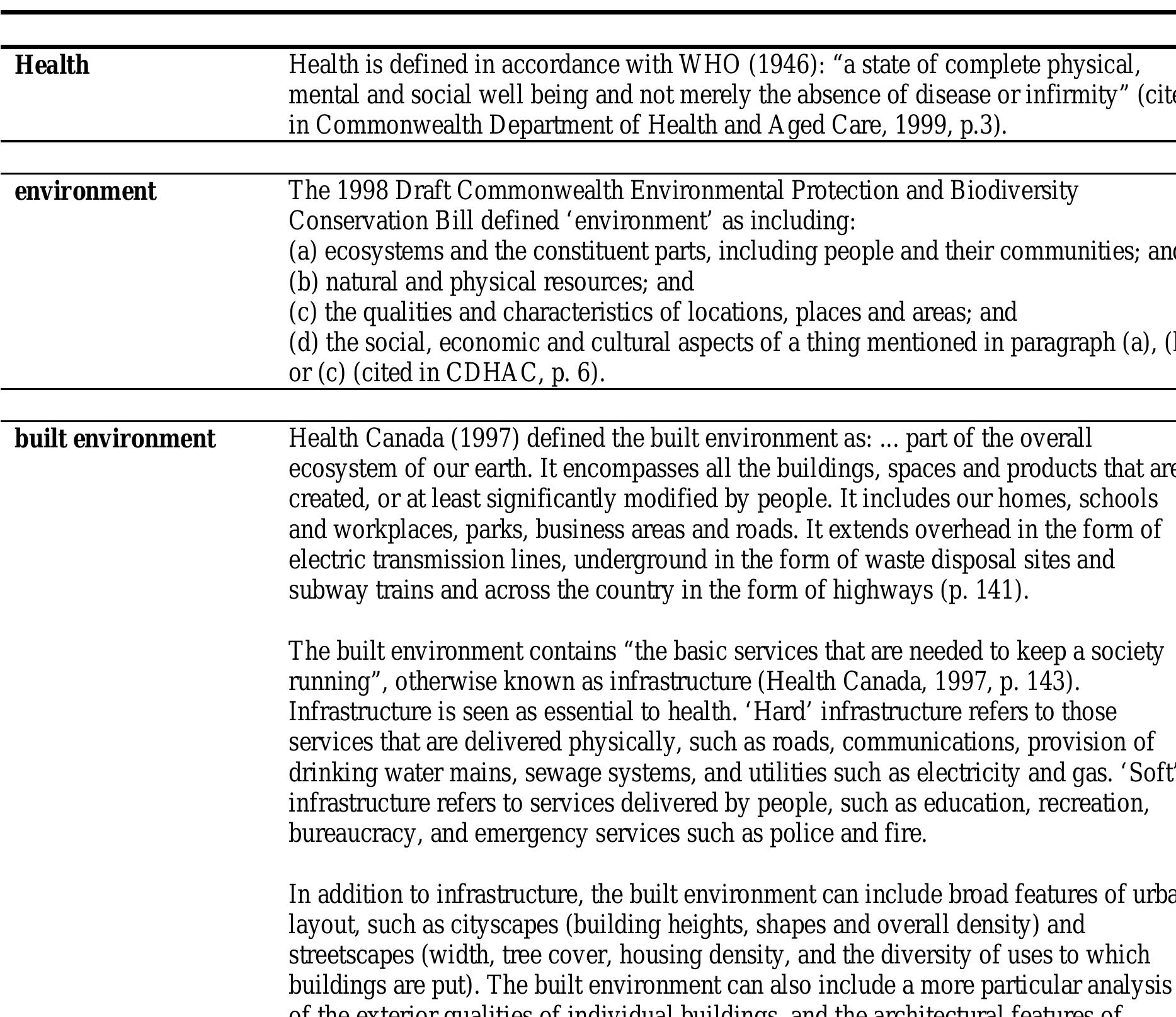 (PDF) The Relationship Between the Built Environment and Wellbeing: a ...