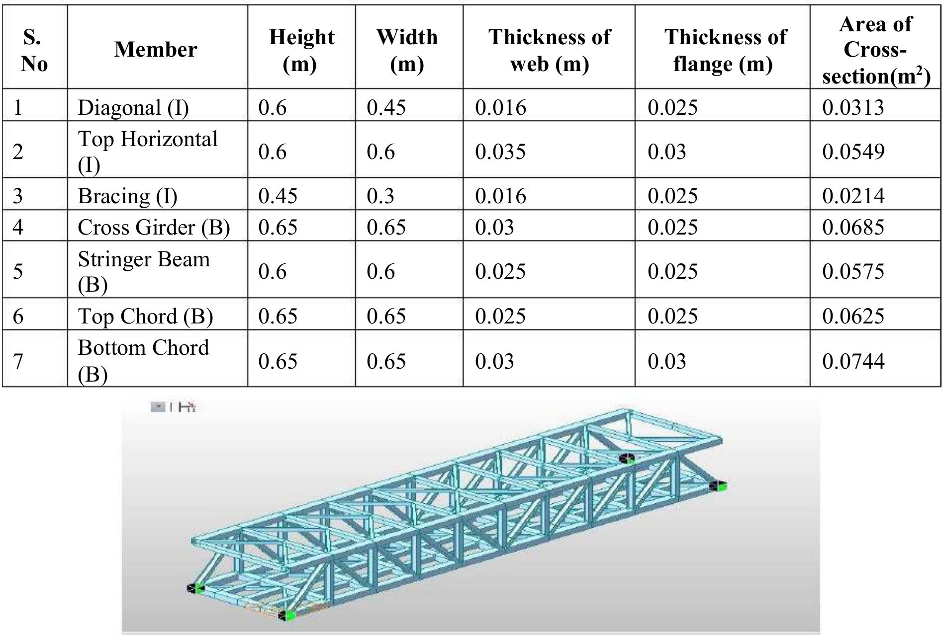 Table 5 - from COMPARATIVE STUDY ON VARIOUS CONFIGURATION OF
