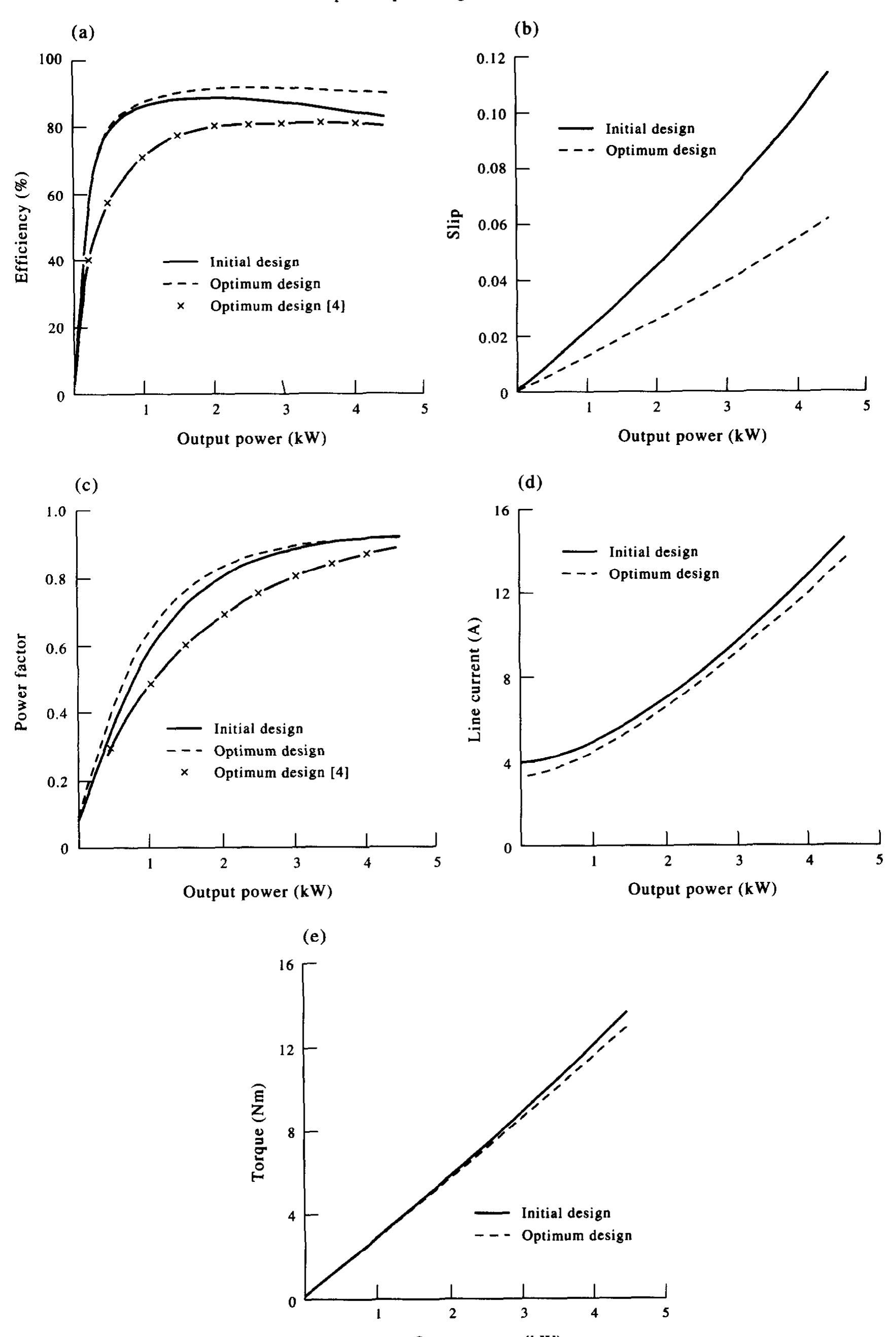 Figure 2 - from Optimum design of a three phase