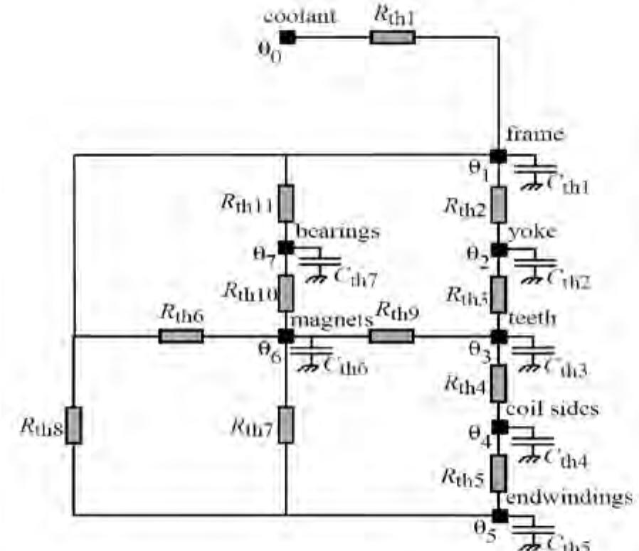 (PDF) Optimal Design of a Small Permanent Magnet Wind Generator for ...