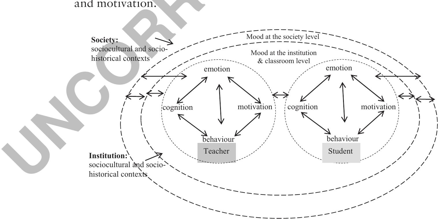 (PDF) Teacher emotions and the emotional labour of second language teaching