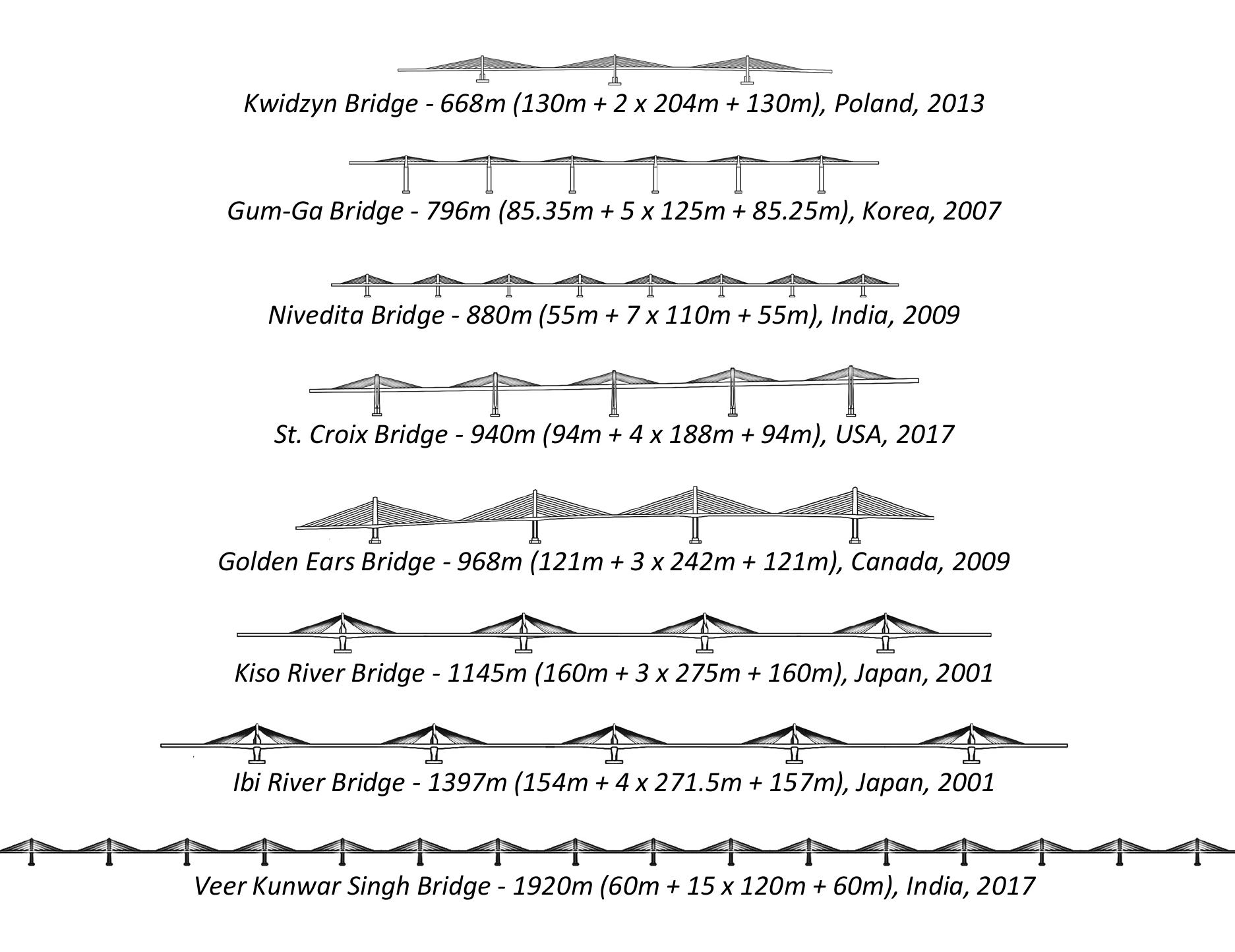 (PDF) IABSE 2018 Crossing the Ganges the Worlds Longest Extradose Bridge