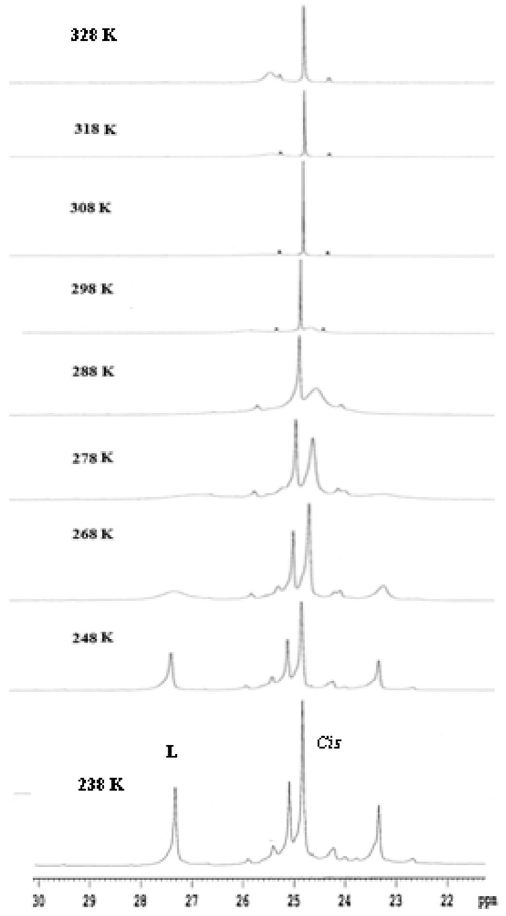 >'p—{'h} nmr spectrum of complex 1 in the presence of an