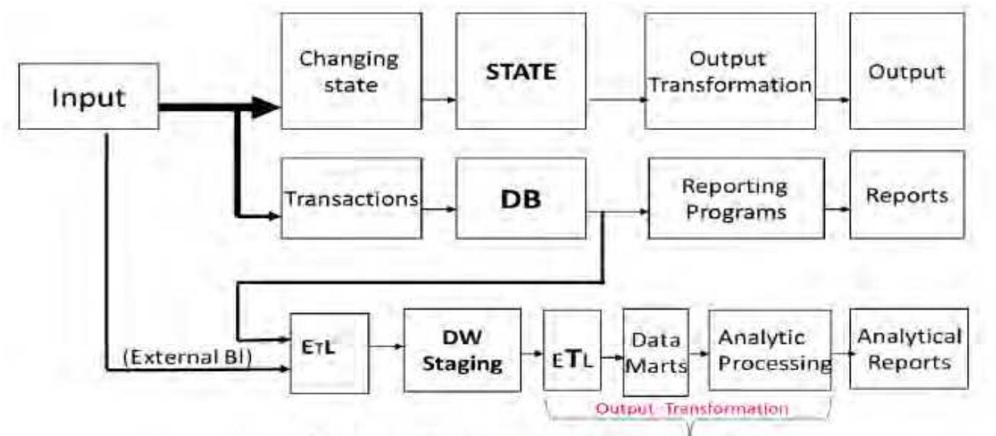 Use-case diagram and sequence diagram for the use-case