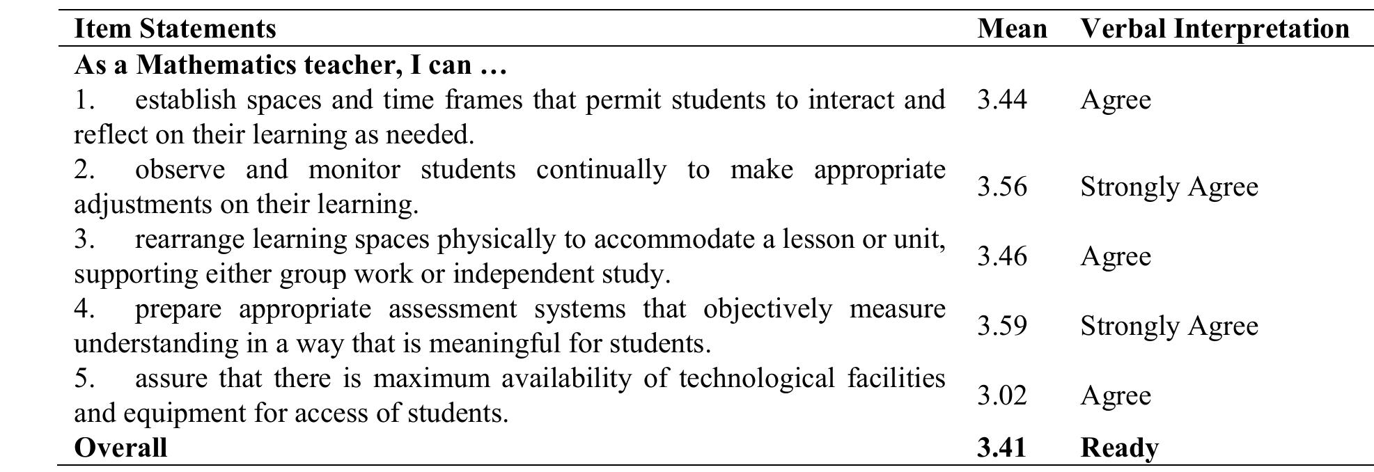 (PDF) Readiness in Mathematics Flipped Classroom of Filipino Secondary ...