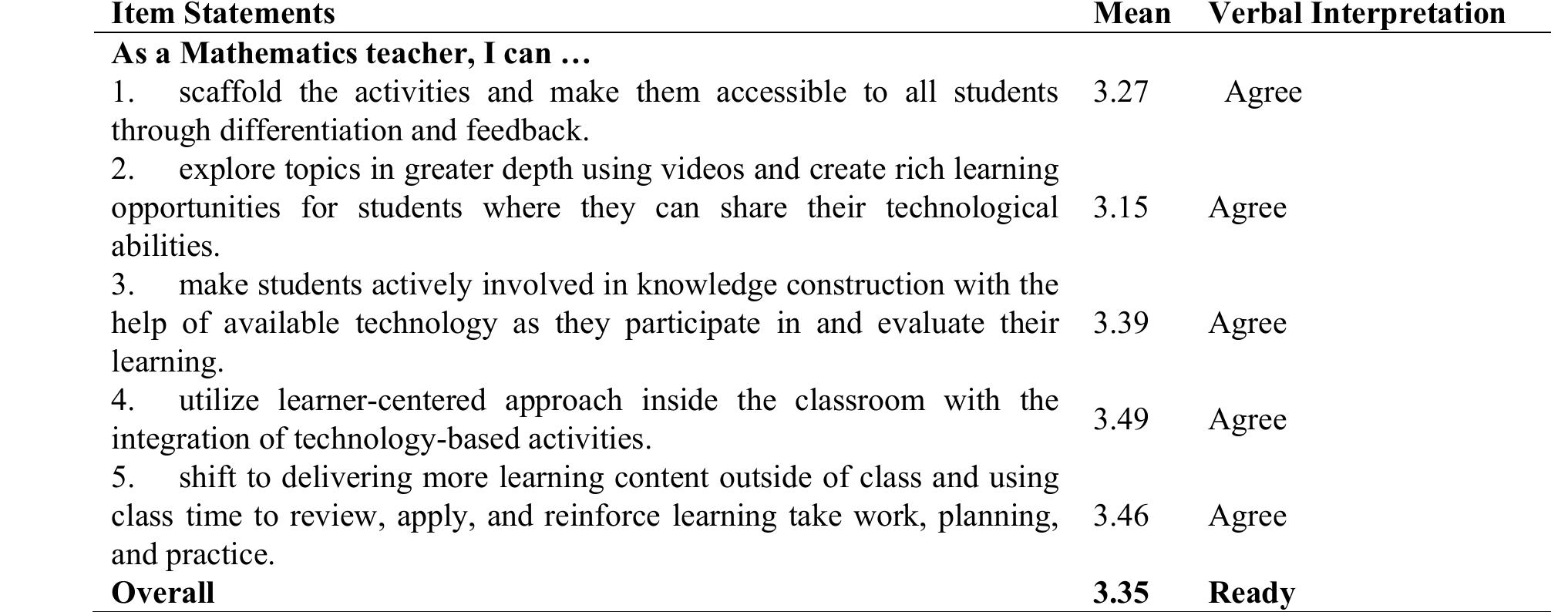 (PDF) Readiness in Mathematics Flipped Classroom of Filipino Secondary ...