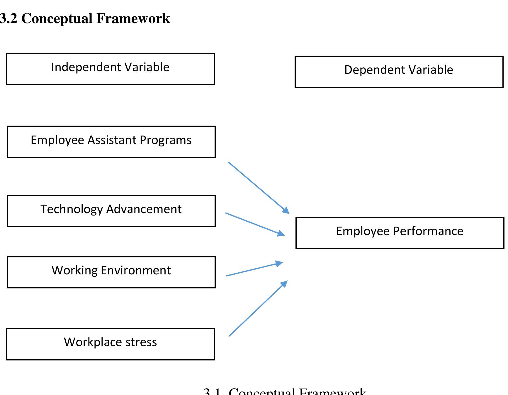 (PDF) A Study of the Impact of Work Life Balance on Employee Performance