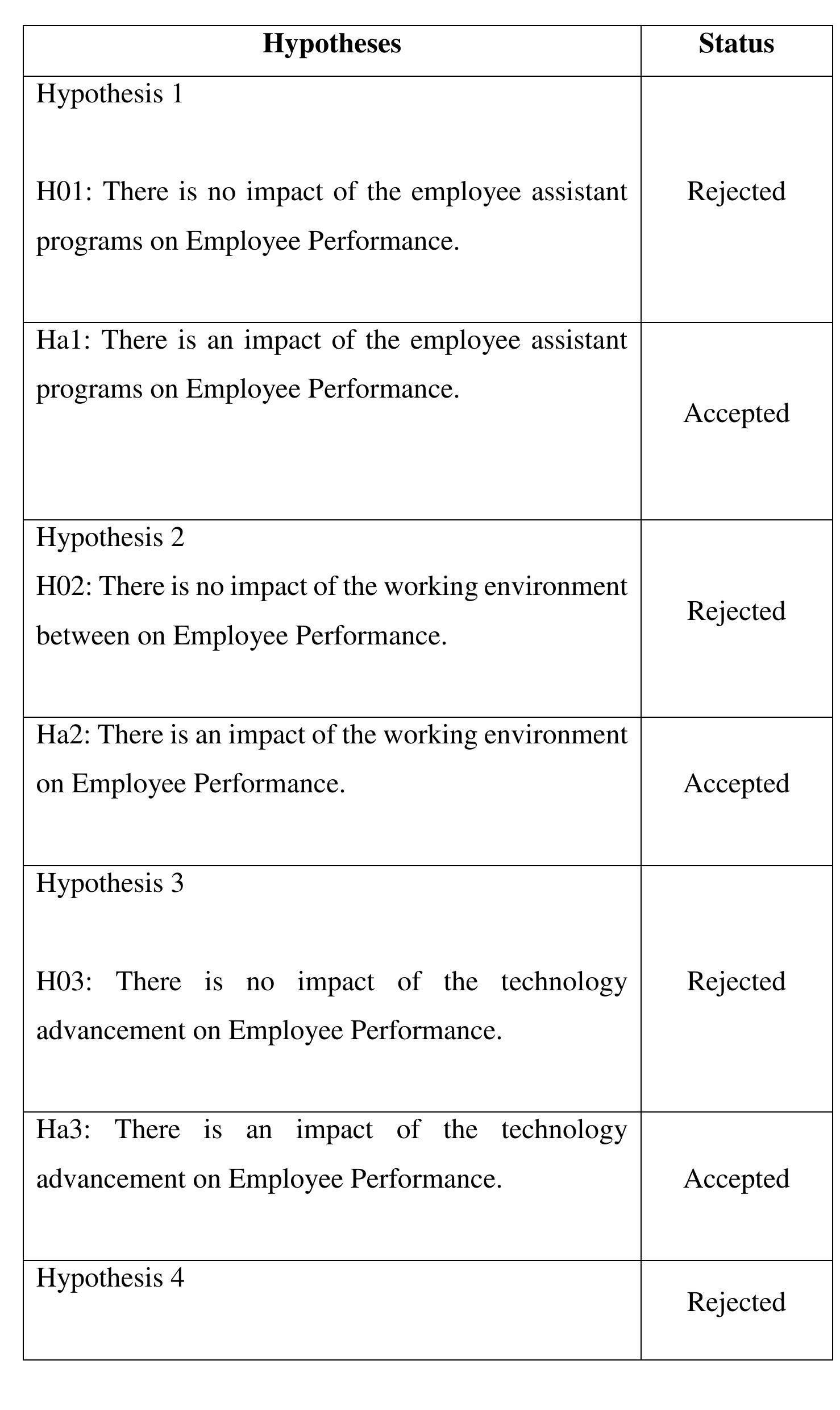 (PDF) A Study of the Impact of Work Life Balance on Employee Performance