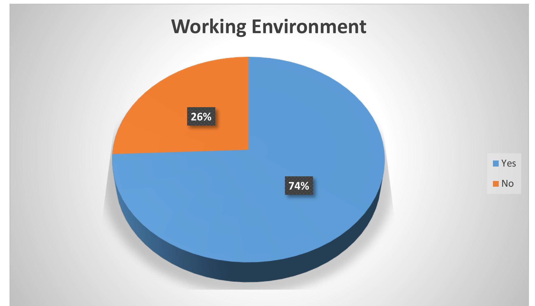 (PDF) A Study of the Impact of Work Life Balance on Employee Performance