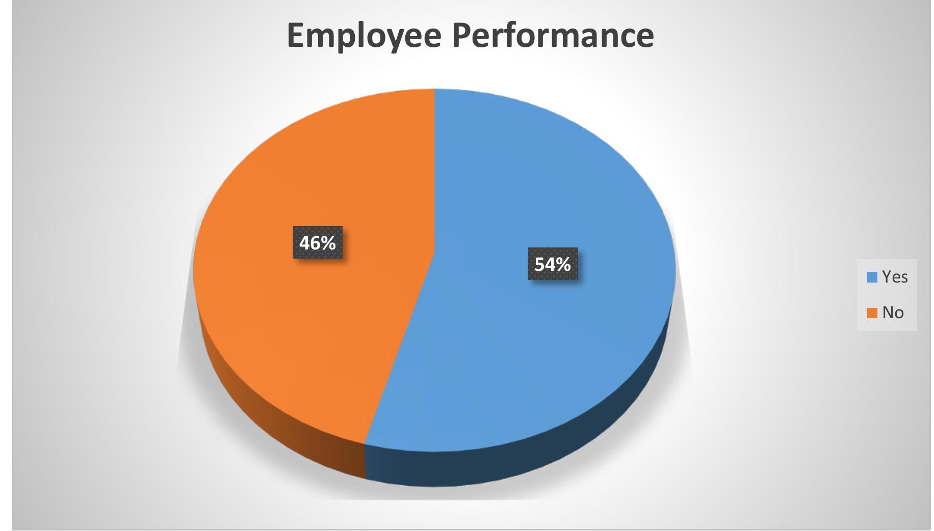 (PDF) A Study of the Impact of Work Life Balance on Employee Performance