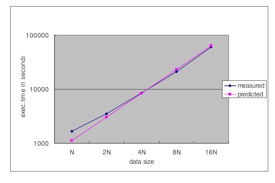 (PDF) Load Balanced Parallel Prime Number Generator with Sieve of ...