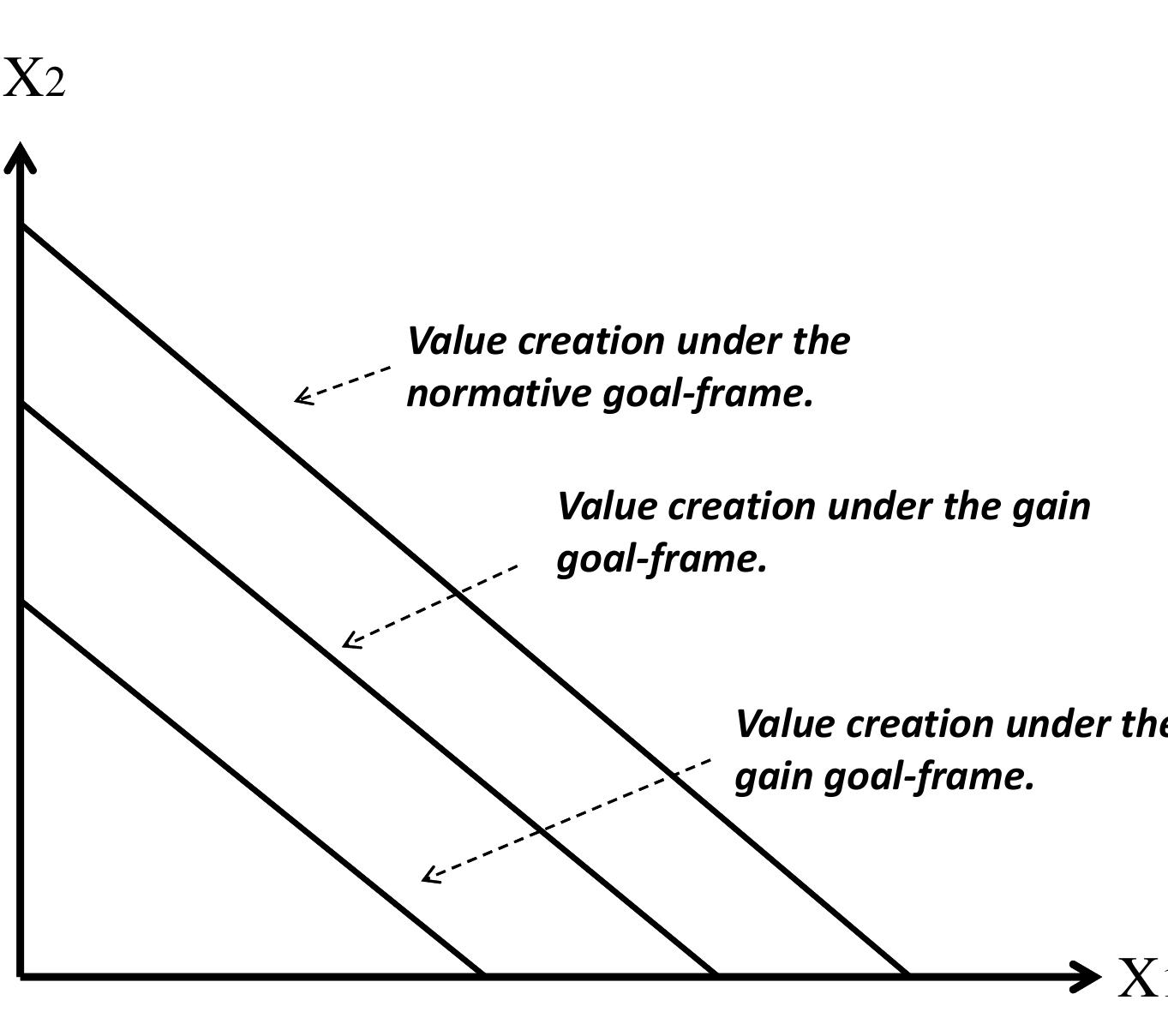 Value Fram (PDF) Microfoundations for Strategy: A Goal-Framing Perspective on the ...