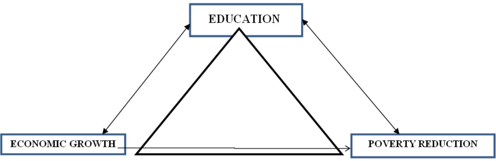 (PDF) Education and the Challenge of Poverty Alleviation in Nigeria