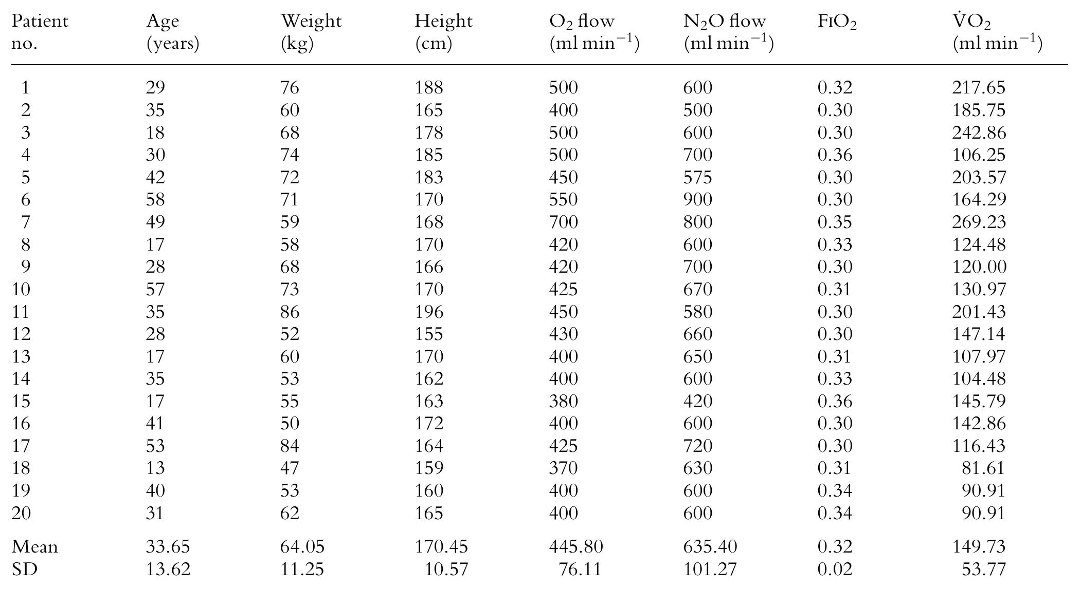 Fio2 Measurement (PDF) A formula to calculate oxygen uptake during low flow anesthesia ...