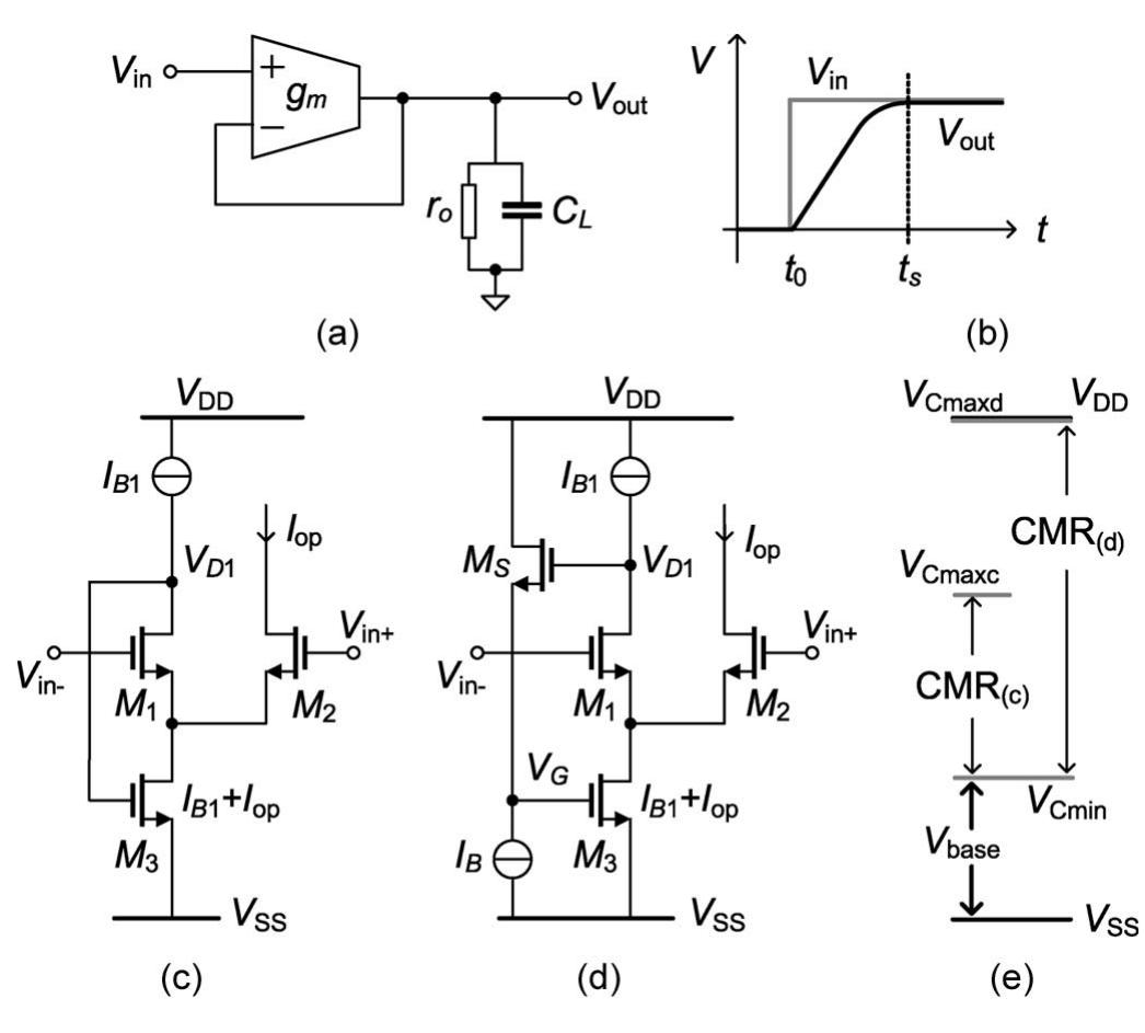 Figure 1 - from A Compact Rail-to-Rail Class-AB CMOS Buffer