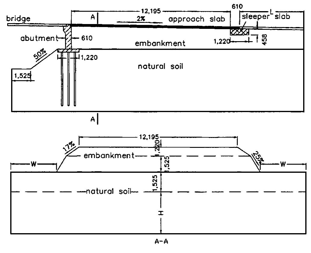 Approach Gutter Bridge Figure 3 - from Structural Performance of Bridge Approach
